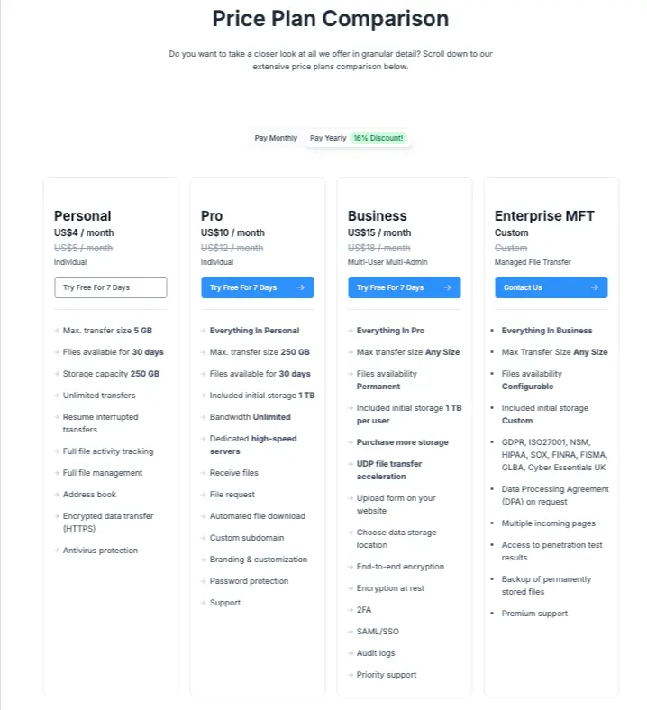 File Mail's Pricing Plan