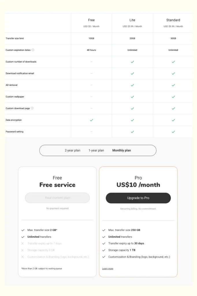 send anywhere pricing plan