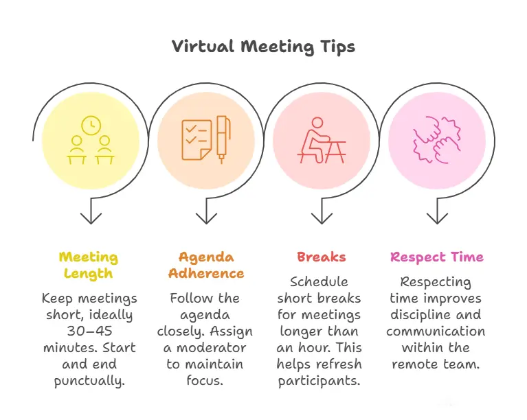 virtual meeting tips for successful online meetings
